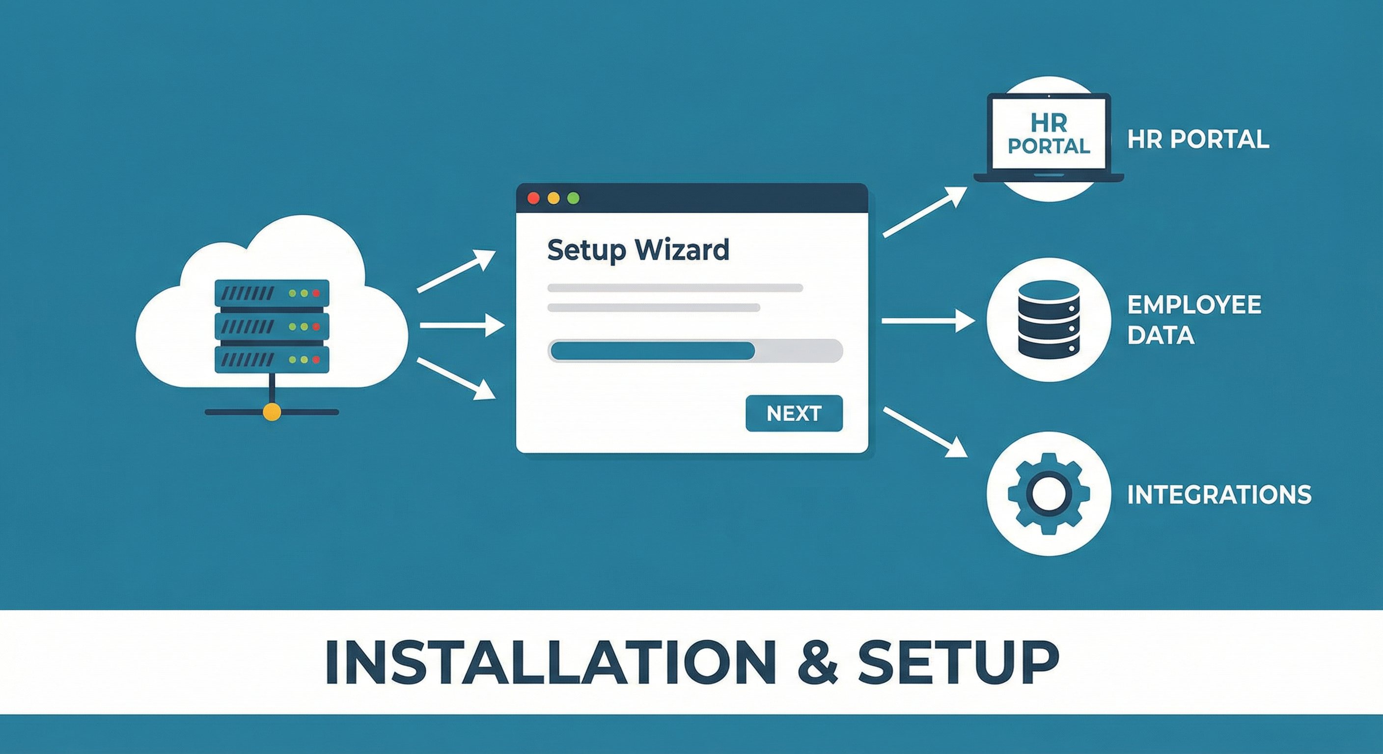 Installation & Setup